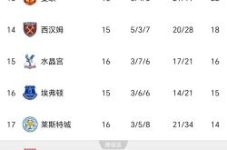 开云APP-曼城客场击败切尔西，稳固榜首位置