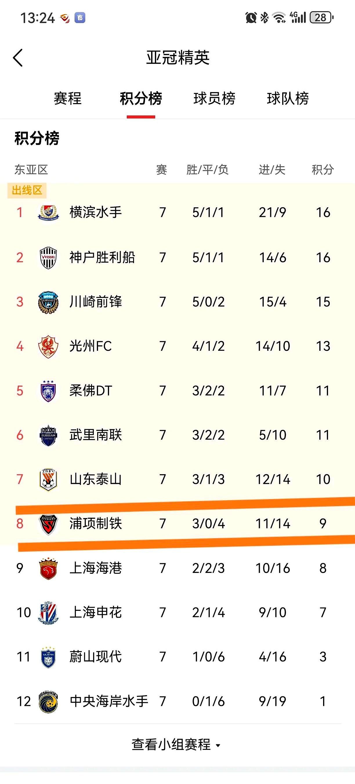 包含河北华夏幸福客场大胜上海绿地申花，继续领跑积分榜的词条