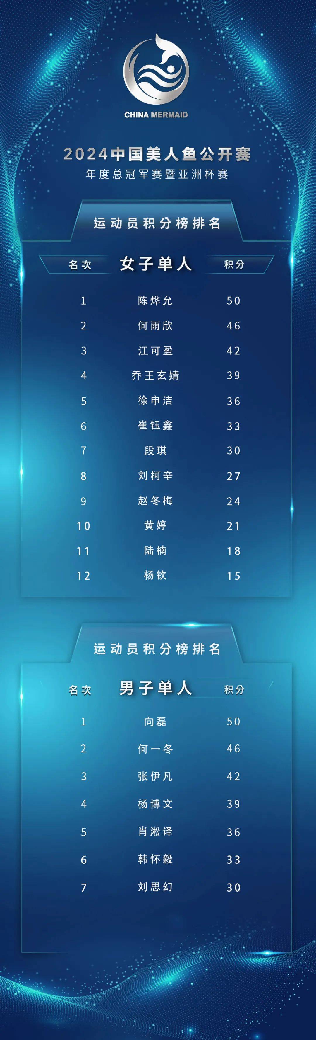 亚特兰大客场完胜，登顶积分榜的简单介绍