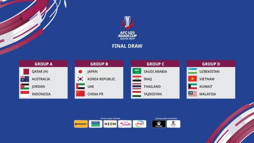 中国U23男足队以4-0战胜越南U23队取得亚锦赛小组赛首胜